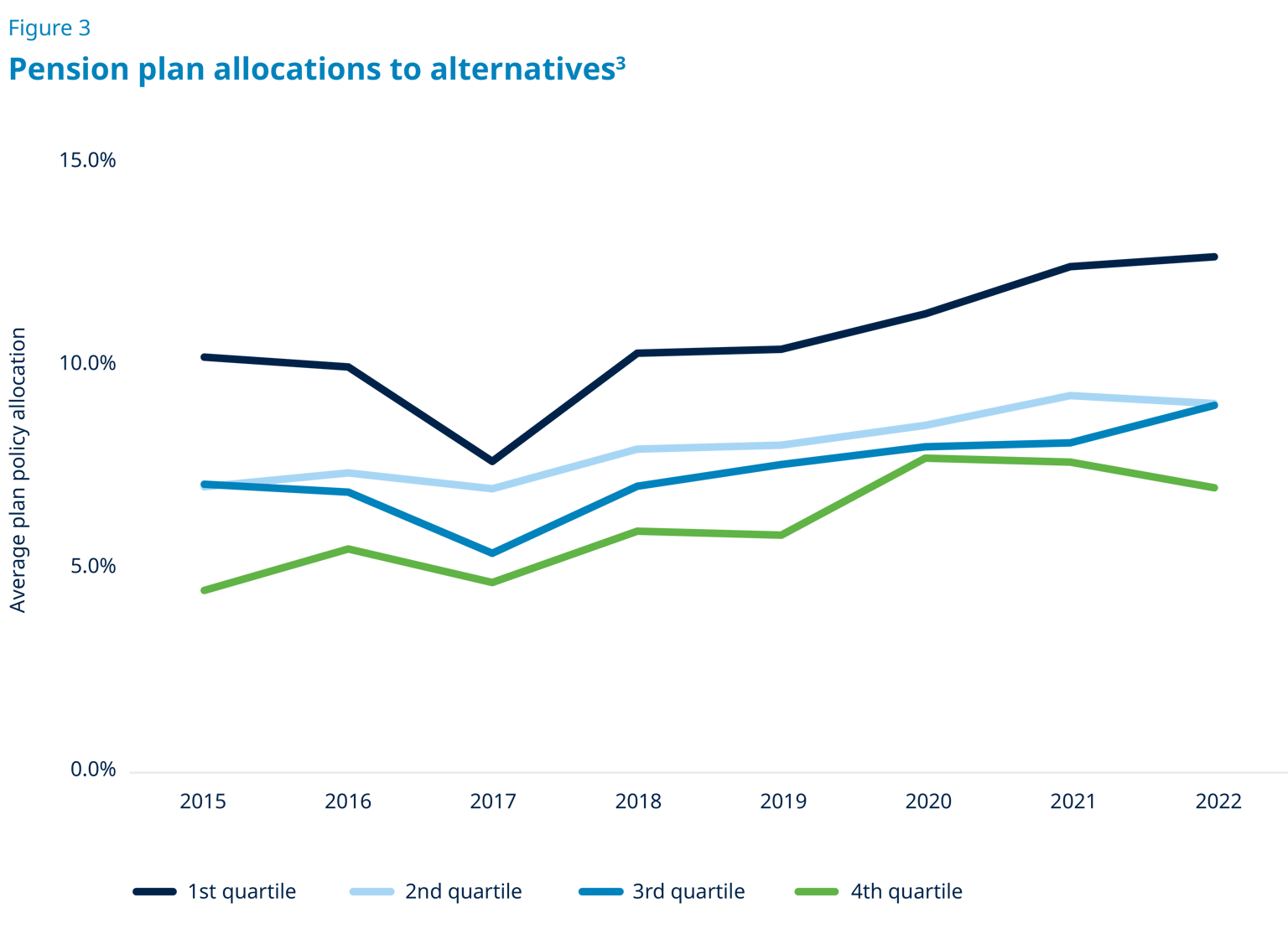 2024 Market Outlook